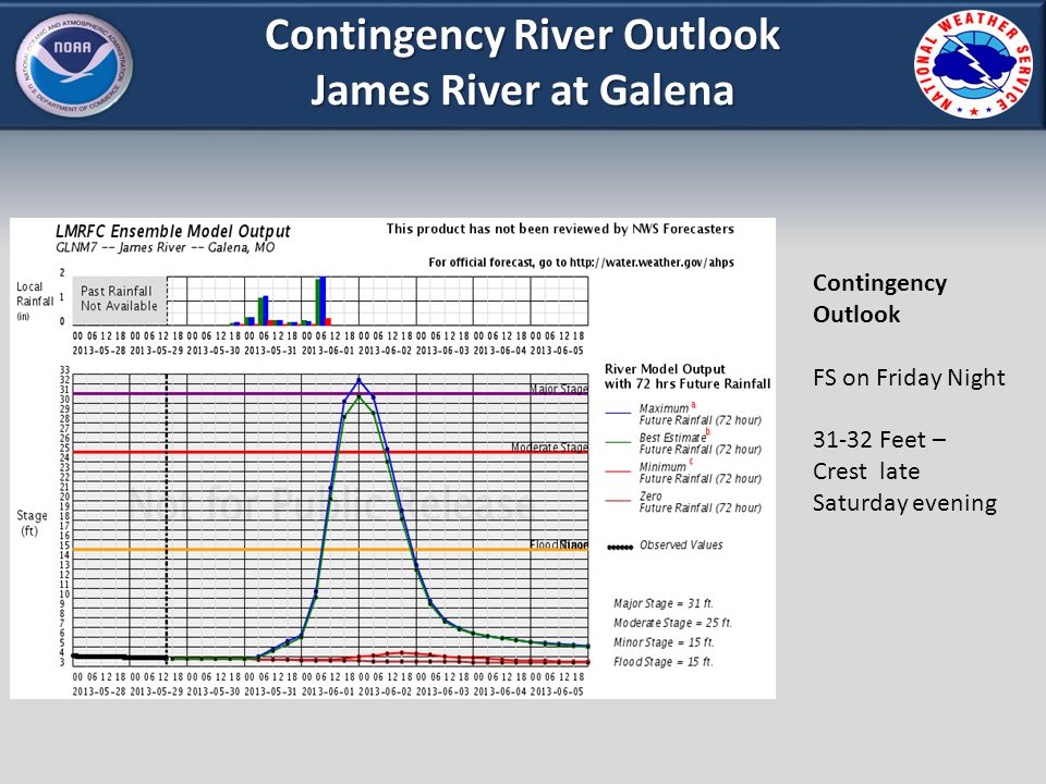 Contingency River Outlook James River at Galena Contingency Outlook FS on Friday Night Feet – Crest late Saturday evening