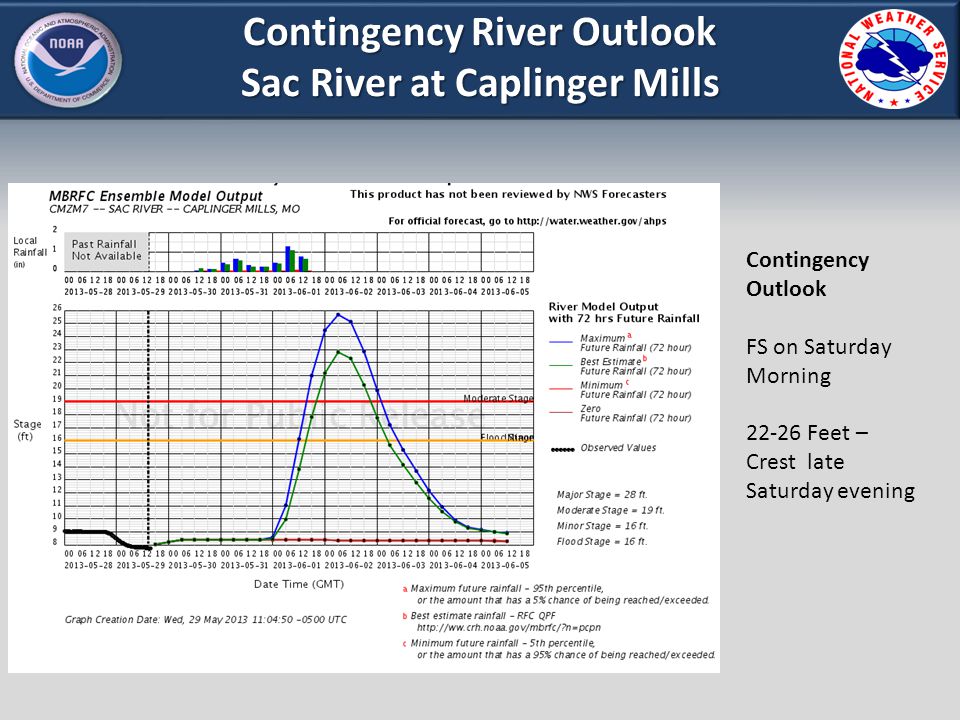 Contingency River Outlook Sac River at Caplinger Mills Contingency Outlook FS on Saturday Morning Feet – Crest late Saturday evening