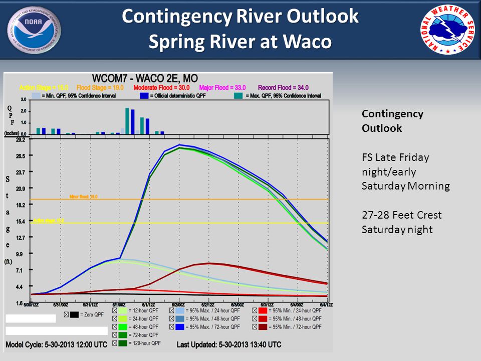 Contingency River Outlook Spring River at Waco Contingency Outlook FS Late Friday night/early Saturday Morning Feet Crest Saturday night