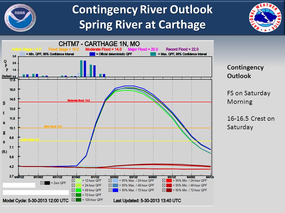 Contingency River Outlook Spring River at Carthage Contingency Outlook FS on Saturday Morning Crest on Saturday