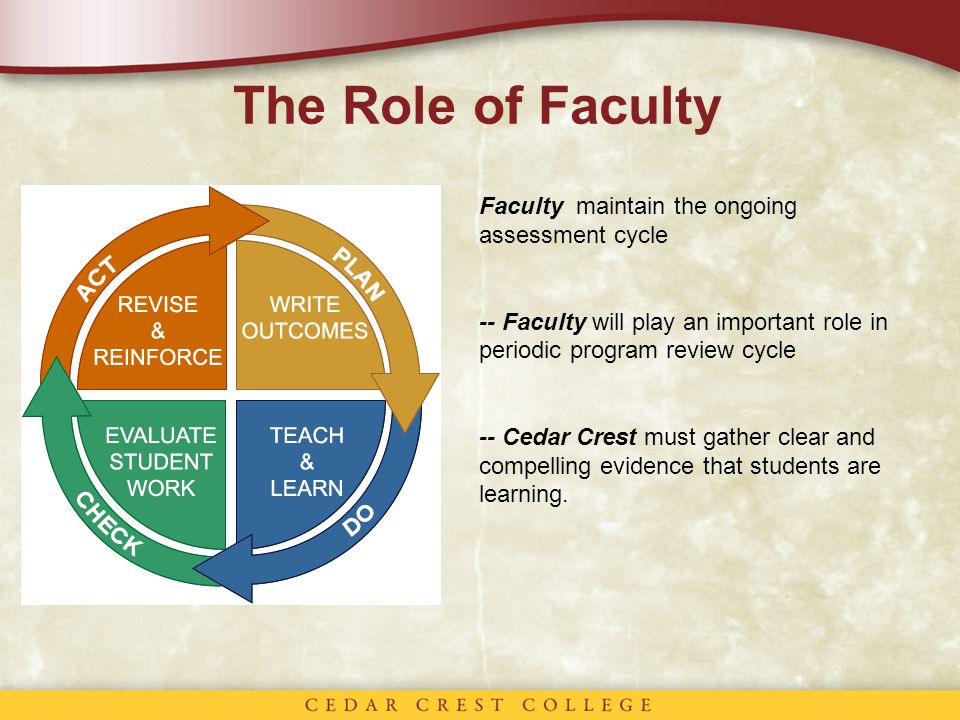 The Role of Faculty Faculty maintain the ongoing assessment cycle -- Faculty will play an important role in periodic program review cycle -- Cedar Crest must gather clear and compelling evidence that students are learning.