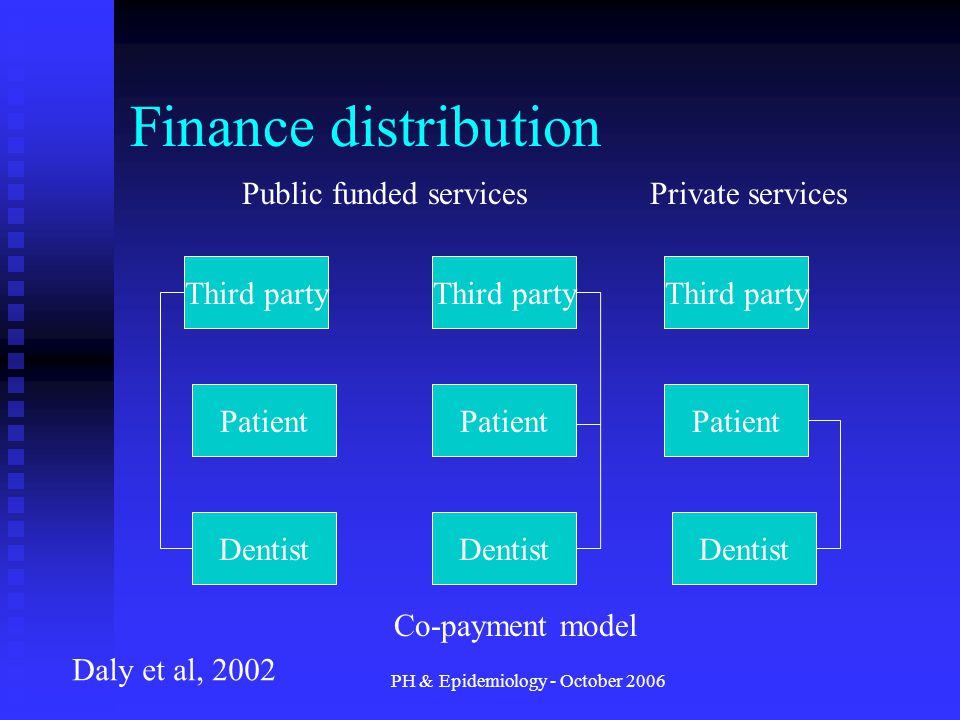 PH & Epidemiology - October 2006 Finance distribution Third party Patient Dentist Patient Third party Dentist Patient Third party Private servicesPublic funded services Co-payment model Daly et al, 2002