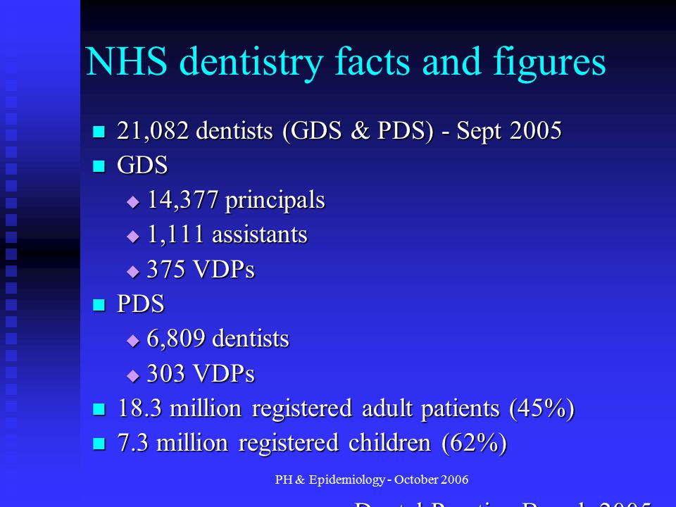 PH & Epidemiology - October 2006 NHS dentistry facts and figures 21,082 dentists (GDS & PDS) - Sept ,082 dentists (GDS & PDS) - Sept 2005 GDS GDS  14,377 principals  1,111 assistants  375 VDPs PDS PDS  6,809 dentists  303 VDPs 18.3 million registered adult patients (45%) 18.3 million registered adult patients (45%) 7.3 million registered children (62%) 7.3 million registered children (62%) Dental Practice Board, 2005