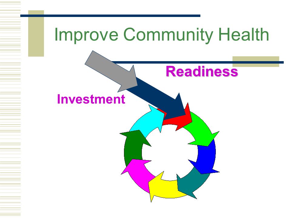 Improve Community Health Readiness Investment