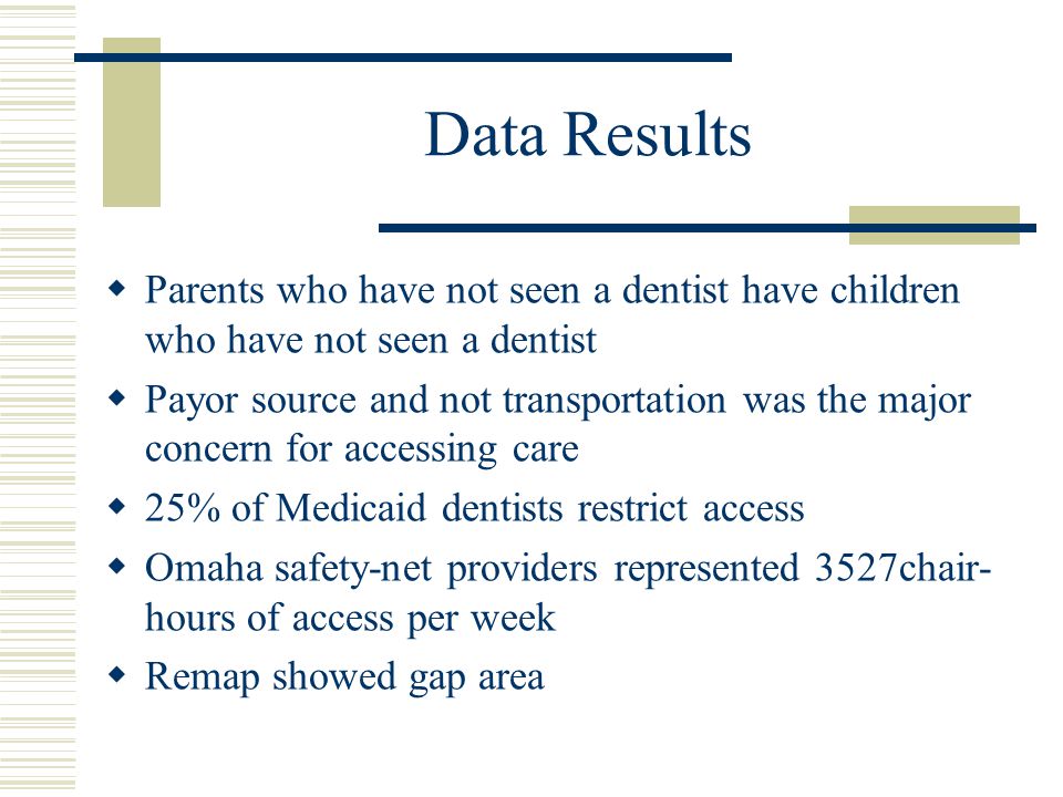 Data Results  Parents who have not seen a dentist have children who have not seen a dentist  Payor source and not transportation was the major concern for accessing care  25% of Medicaid dentists restrict access  Omaha safety-net providers represented 3527chair- hours of access per week  Remap showed gap area