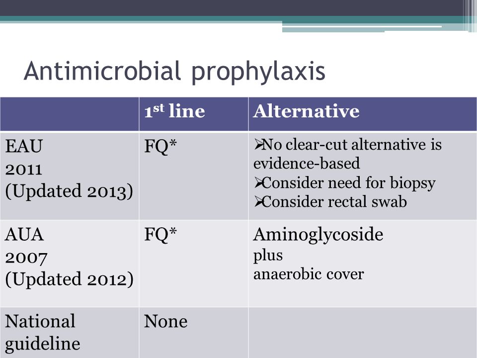 prostate biopsy antibiotic prophylaxis guidelines