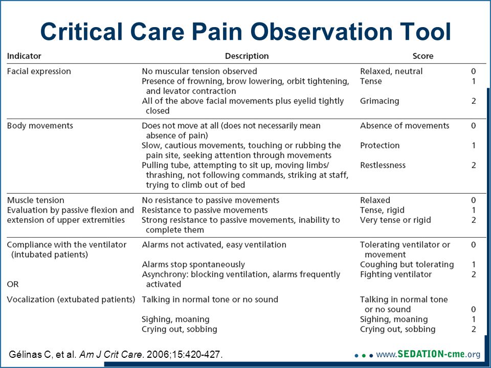 Critical Care Pain Observation Tool Gélinas C, et al. Am J Crit Care. 2006;15:
