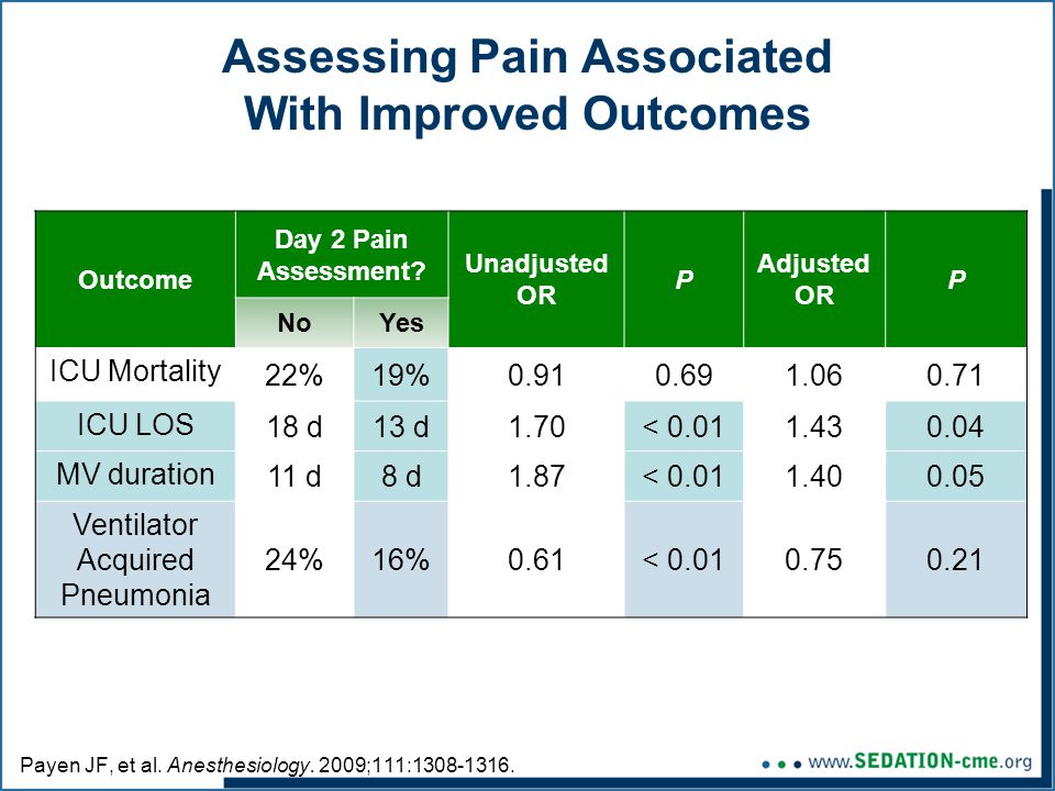 Assessing Pain Associated With Improved Outcomes Payen JF, et al.