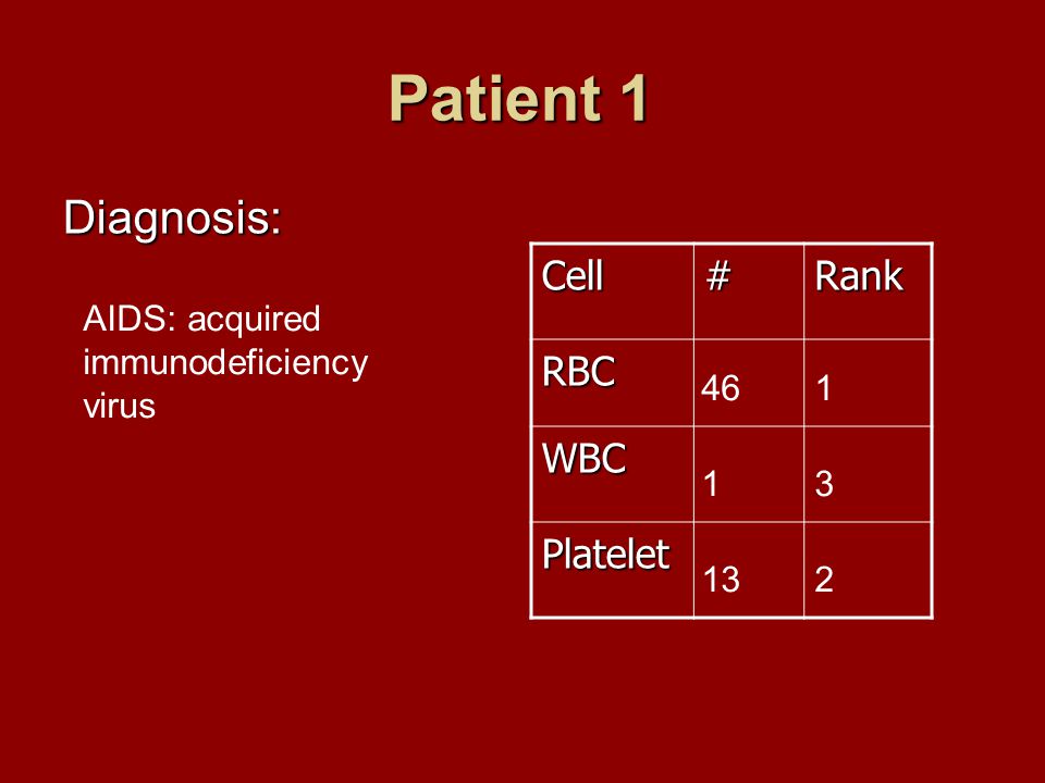 Patient 1 Diagnosis: Cell#Rank RBC WBC Platelet AIDS: acquired immunodeficiency virus