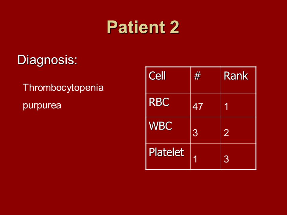 Patient 2 Diagnosis: Cell#Rank RBC WBC Platelet Thrombocytopenia purpurea