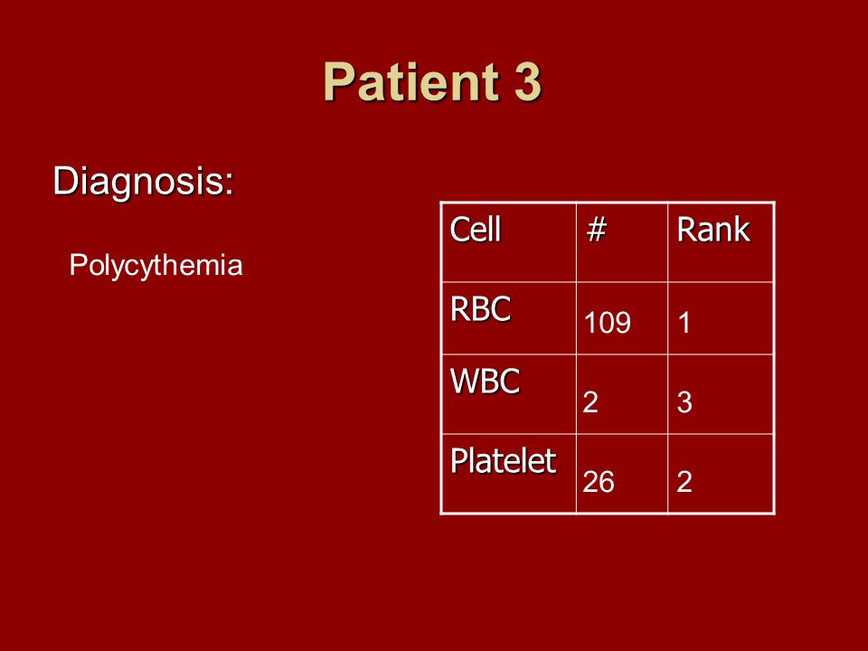 Patient 3 Diagnosis: Cell#Rank RBC WBC Platelet Polycythemia