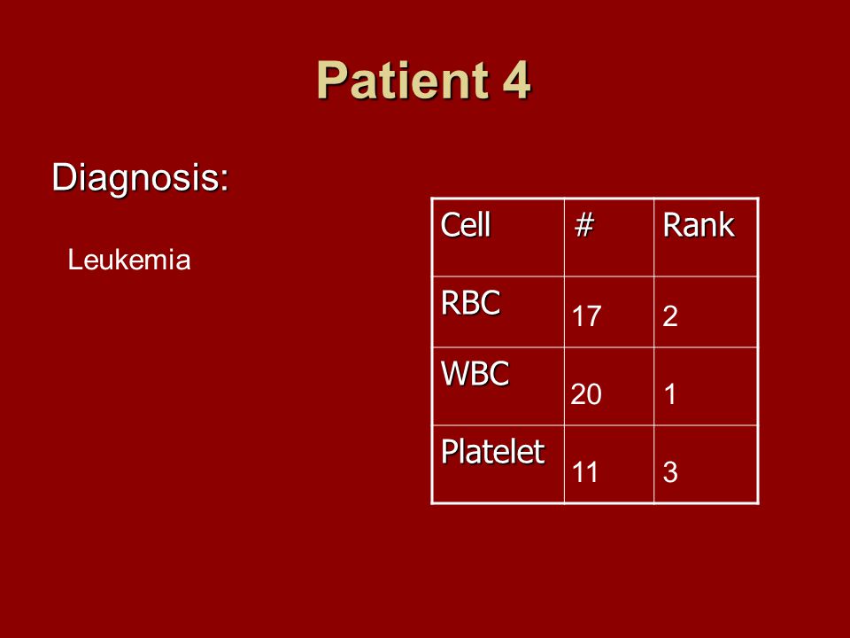 Patient 4 Diagnosis: Cell#Rank RBC WBC Platelet Leukemia