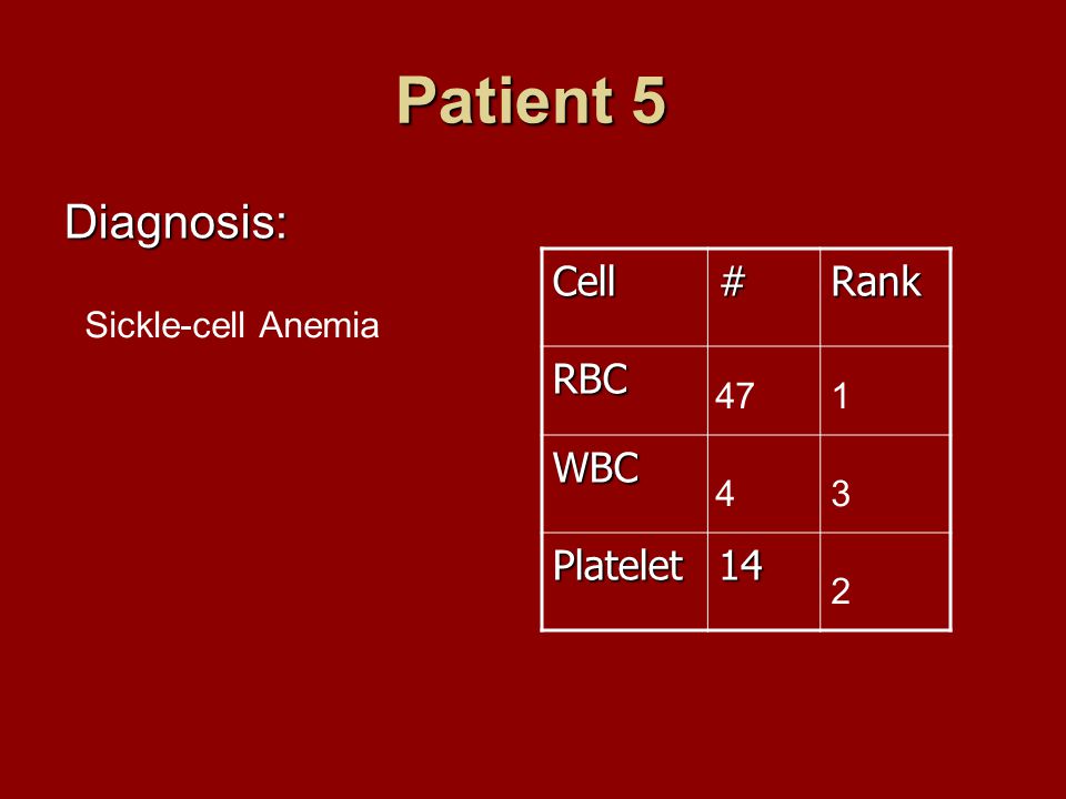 Patient 5 Diagnosis: Cell#Rank RBC WBC Platelet Sickle-cell Anemia