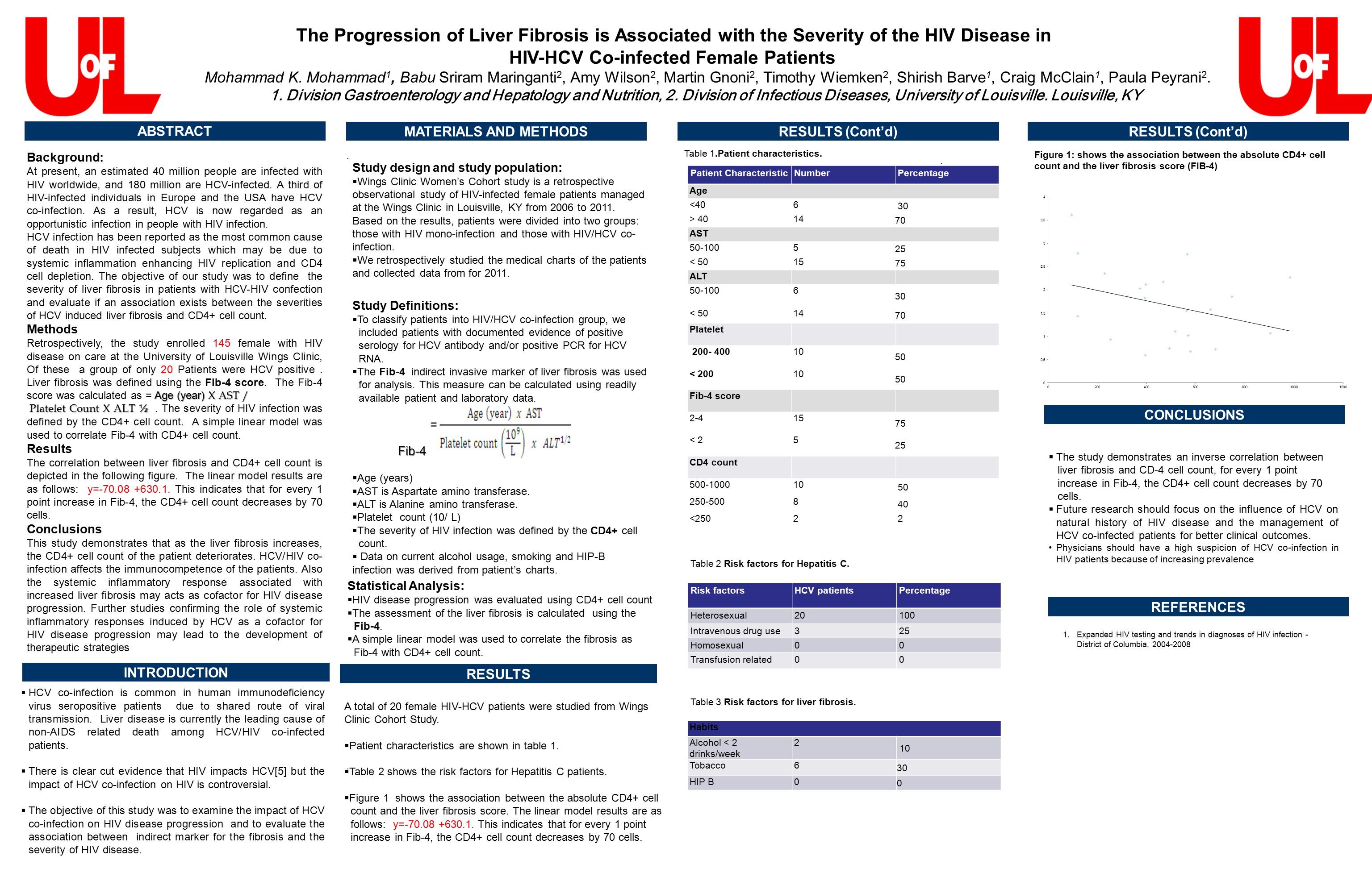 The Progression of Liver Fibrosis is Associated with the Severity of the HIV Disease in HIV-HCV Co-infected Female Patients Mohammad K.