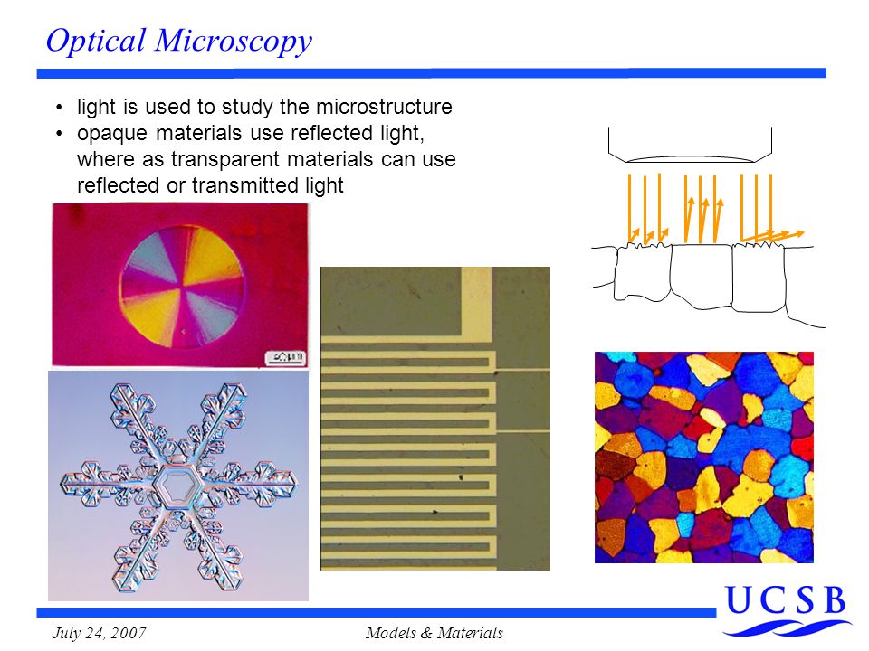 July 24, 2007Models & Materials Optical Microscopy light is used to study the microstructure opaque materials use reflected light, where as transparent materials can use reflected or transmitted light