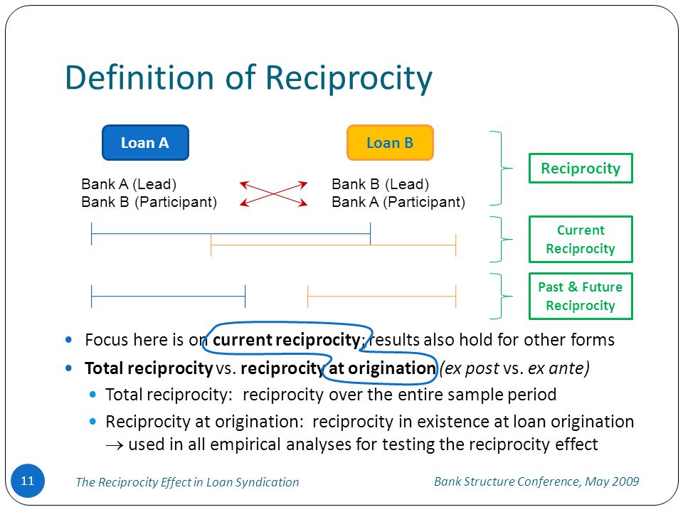 Definition of Reciprocity Bank Structure Conference, May 2009 The Reciprocity Effect in Loan Syndication 11 Focus here is on current reciprocity; results also hold for other forms Total reciprocity vs.