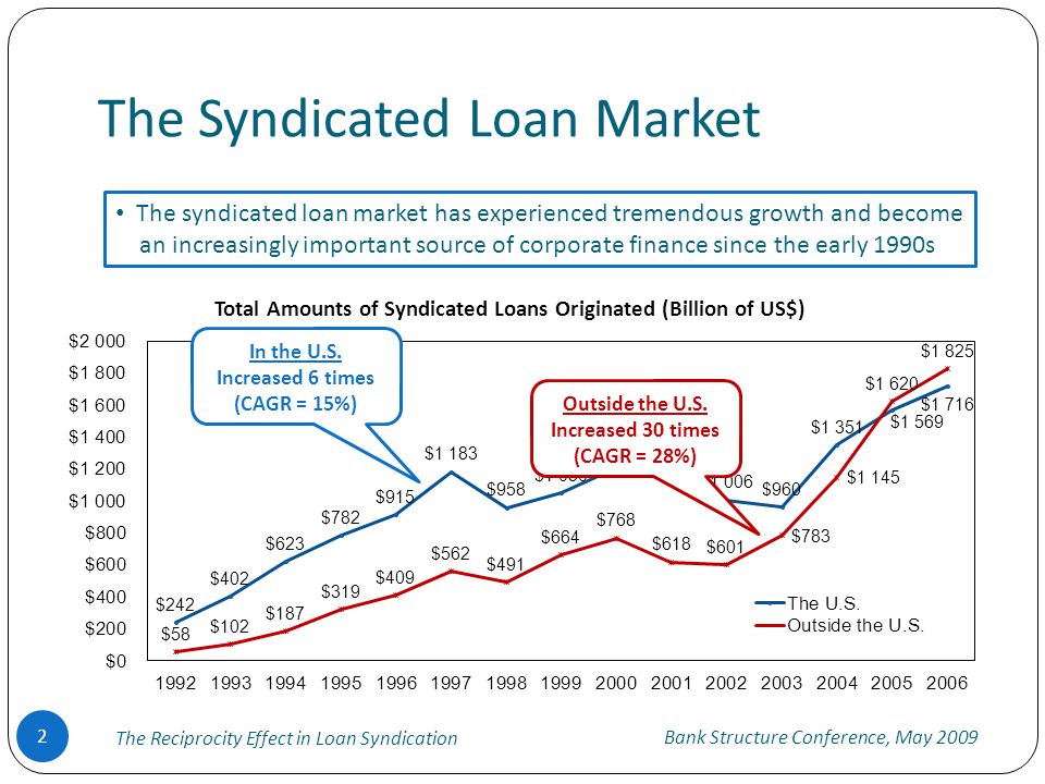 The Syndicated Loan Market Bank Structure Conference, May 2009 The Reciprocity Effect in Loan Syndication 2 In the U.S.