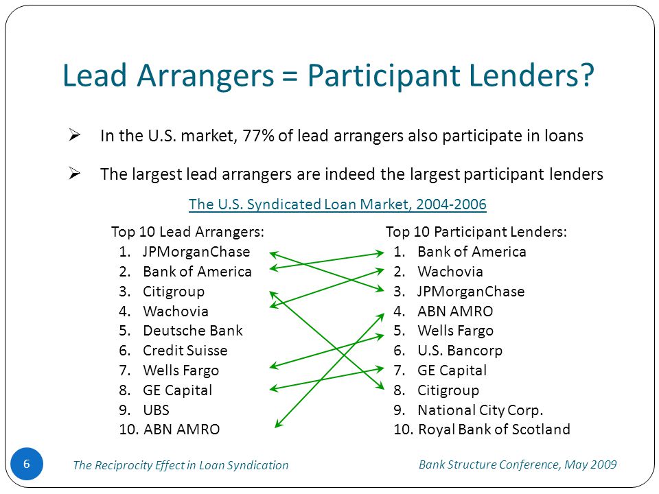 Lead Arrangers = Participant Lenders.