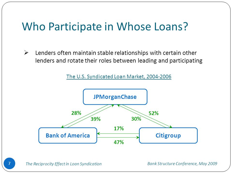 Who Participate in Whose Loans.