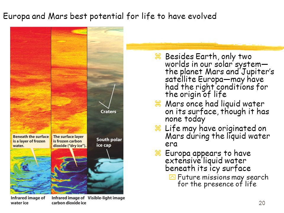20 Europa and Mars best potential for life to have evolved zBesides Earth, only two worlds in our solar system— the planet Mars and Jupiter’s satellite Europa—may have had the right conditions for the origin of life zMars once had liquid water on its surface, though it has none today zLife may have originated on Mars during the liquid water era zEuropa appears to have extensive liquid water beneath its icy surface yFuture missions may search for the presence of life