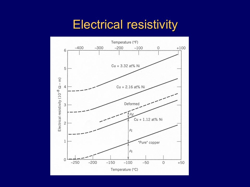 Materials Properties Electrical properties Magnetic properties Optical  properties. - ppt download