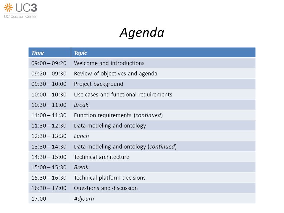 Agenda TimeTopic 09:00 – 09:20Welcome and introductions 09:20 – 09:30Review of objectives and agenda 09:30 – 10:00Project background 10:00 – 10:30Use cases and functional requirements 10:30 – 11:00Break 11:00 – 11:30Function requirements (continued) 11:30 – 12:30Data modeling and ontology 12:30 – 13:30Lunch 13:30 – 14:30Data modeling and ontology (continued) 14:30 – 15:00Technical architecture 15:00 – 15:30Break 15:30 – 16:30Technical platform decisions 16:30 – 17:00Questions and discussion 17:00Adjourn