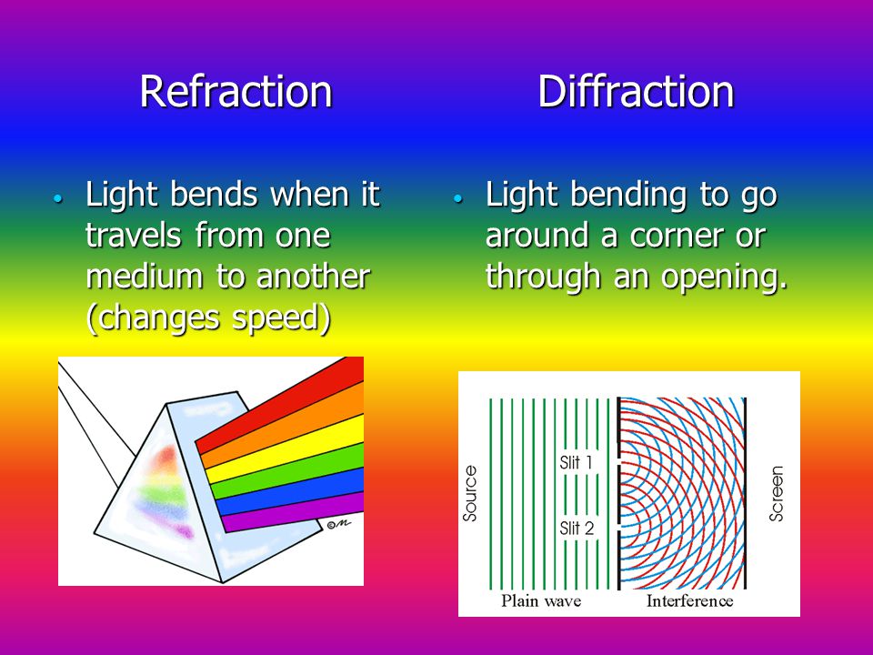 Refraction Light bends when it travels from one medium to another (changes speed) Light bends when it travels from one medium to another (changes speed)Diffraction Light bending to go around a corner or through an opening.