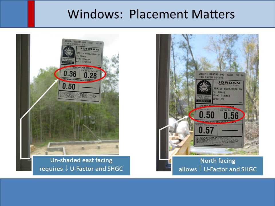Windows: Placement Matters Un-shaded east facing requires  U-Factor and SHGC North facing allows  U-Factor and SHGC