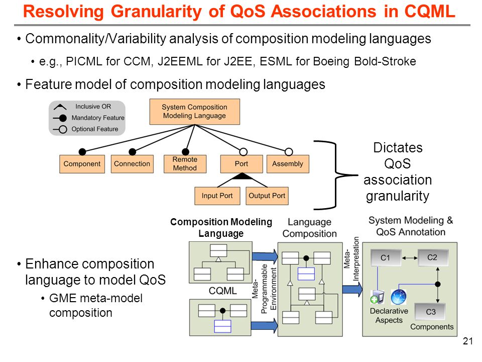 Resolving Granularity of QoS Associations in CQML Commonality/Variability analysis of composition modeling languages e.g., PICML for CCM, J2EEML for J2EE, ESML for Boeing Bold-Stroke Feature model of composition modeling languages 21 Dictates QoS association granularity Enhance composition language to model QoS GME meta-model composition Composition Modeling Language