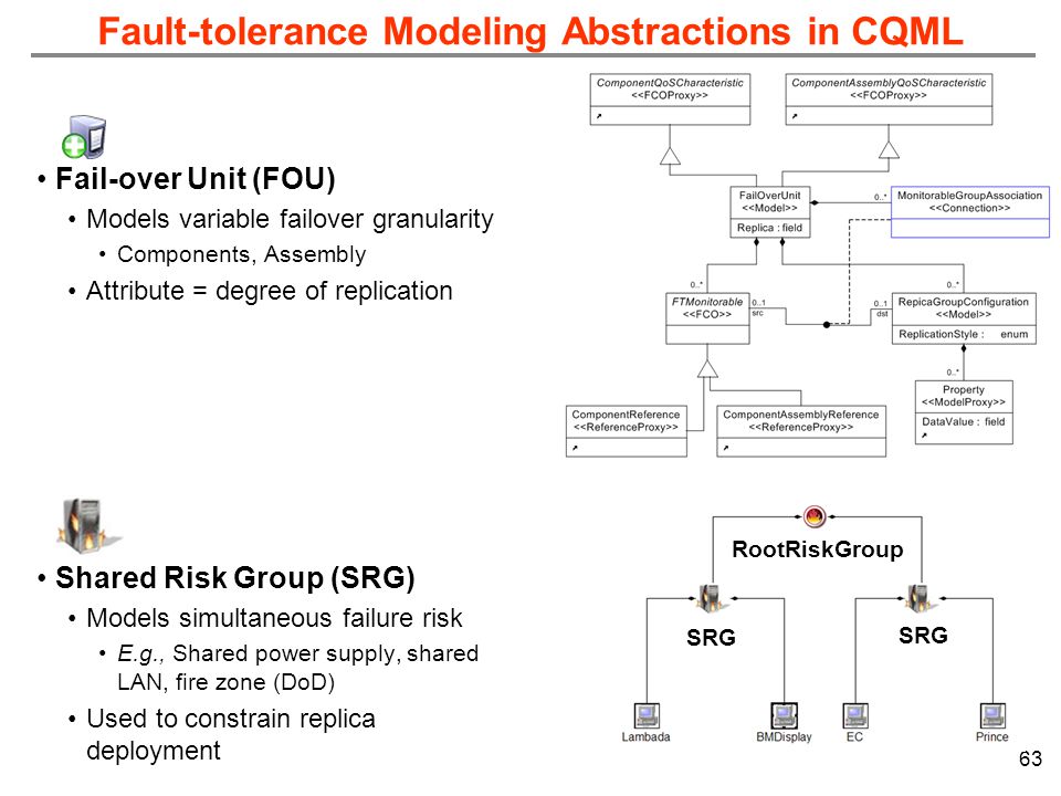 Fault-tolerance Modeling Abstractions in CQML Fail-over Unit (FOU) Models variable failover granularity Components, Assembly Attribute = degree of replication Shared Risk Group (SRG) Models simultaneous failure risk E.g., Shared power supply, shared LAN, fire zone (DoD) Used to constrain replica deployment 63 RootRiskGroup SRG