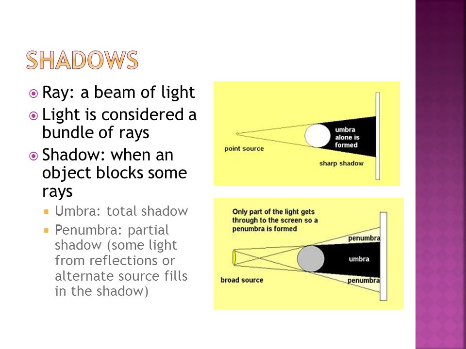  Ray: a beam of light  Light is considered a bundle of rays  Shadow: when an object blocks some rays  Umbra: total shadow  Penumbra: partial shadow (some light from reflections or alternate source fills in the shadow)