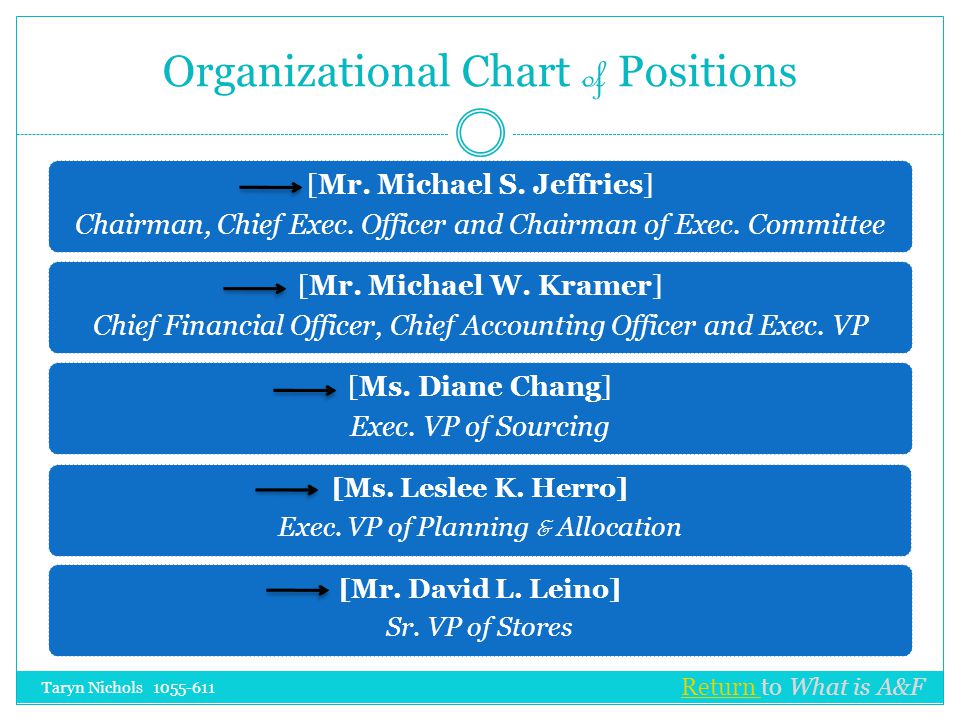 abercrombie and fitch organizational structure