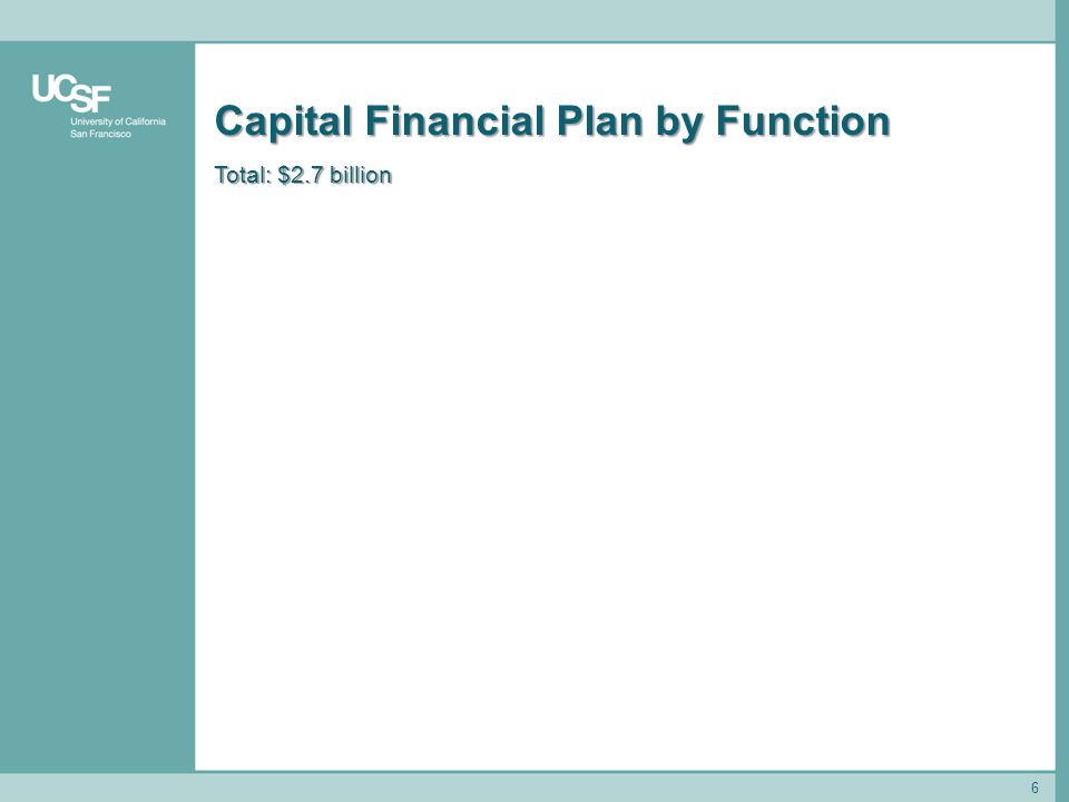 6 Capital Financial Plan by Function Total: $2.7 billion