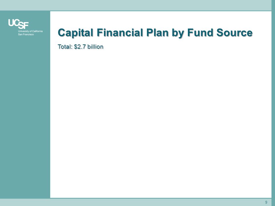 9 Capital Financial Plan by Fund Source Total: $2.7 billion