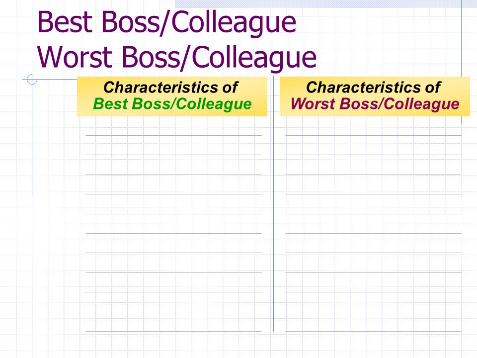 Characteristics of Worst Boss/Colleague Characteristics of Best Boss/Colleague Best Boss/Colleague Worst Boss/Colleague