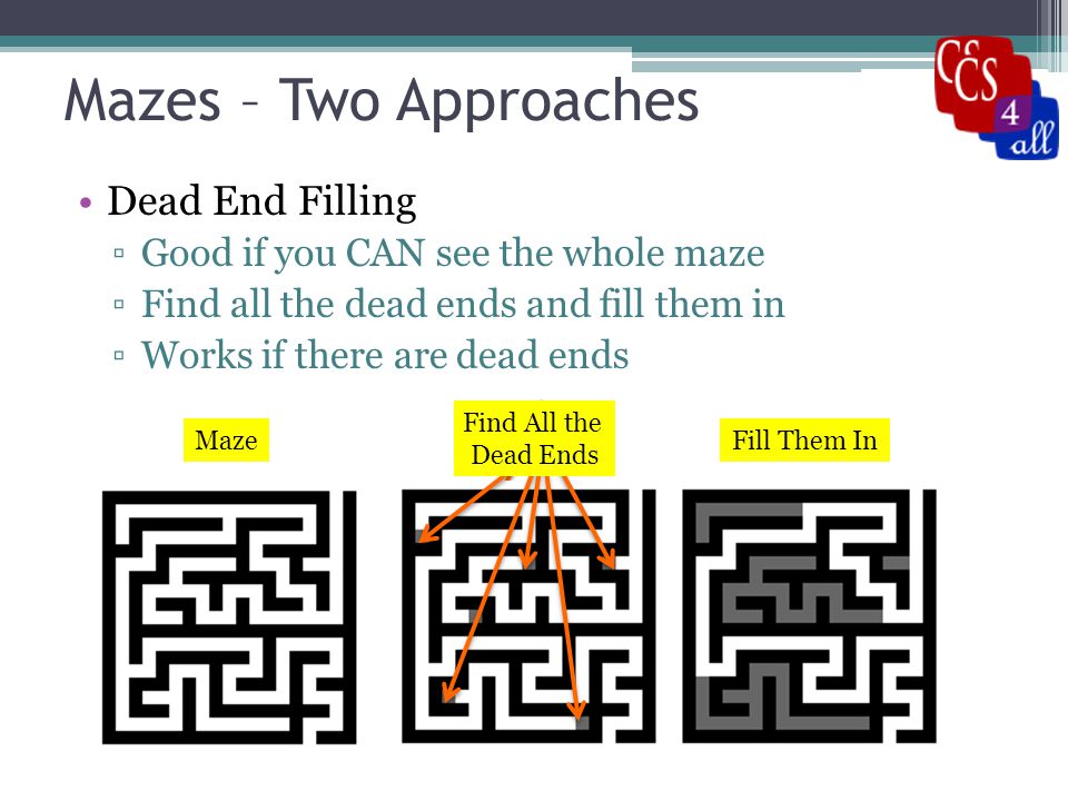 Mazes – Two Approaches Dead End Filling ▫Good if you CAN see the whole maze ▫Find all the dead ends and fill them in ▫Works if there are dead ends Find All the Dead Ends Fill Them InMaze