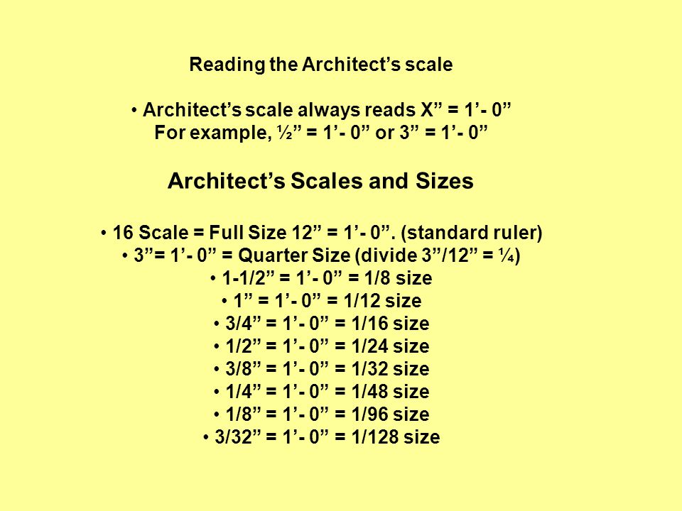 1/4 3/16 Architect Estimators Pocket Tape 3/32 scale 3/4 3/8 3ft Professional Architectural Drafting Scale with 1/8