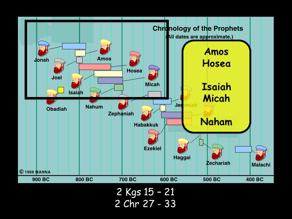 Amos Hosea Isaiah Micah Naham Amos Hosea Isaiah Micah Naham 2 Kgs 15 – 21 2 Chr