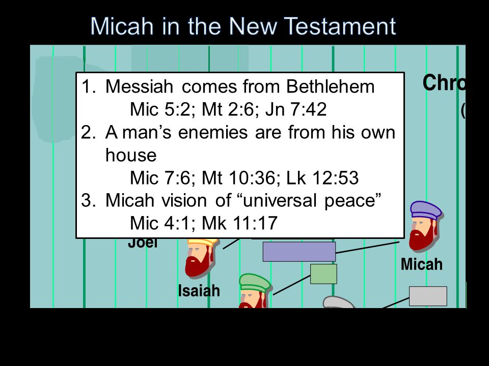 1. Messiah comes from Bethlehem Mic 5:2; Mt 2:6; Jn 7:42 2.