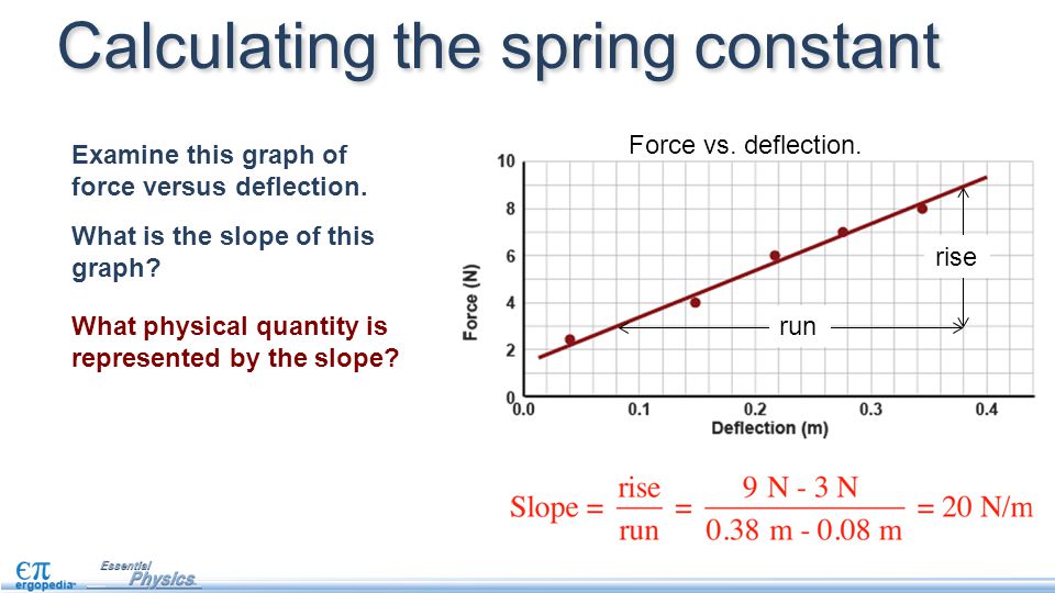 Common value. Spring constant. Spring constant Formula. Constant Spring calculating. How to find Spring constant.