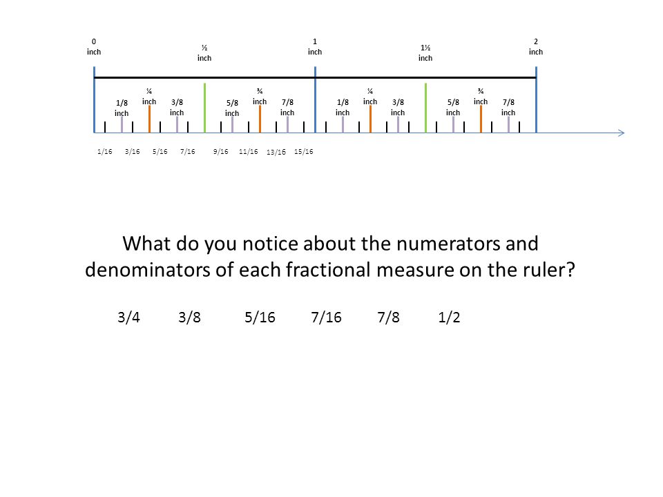 Customary English Ruler For Linear Measure What Do You