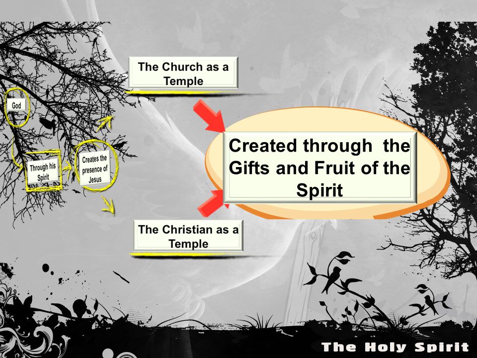 Created through the Gifts and Fruit of the Spirit