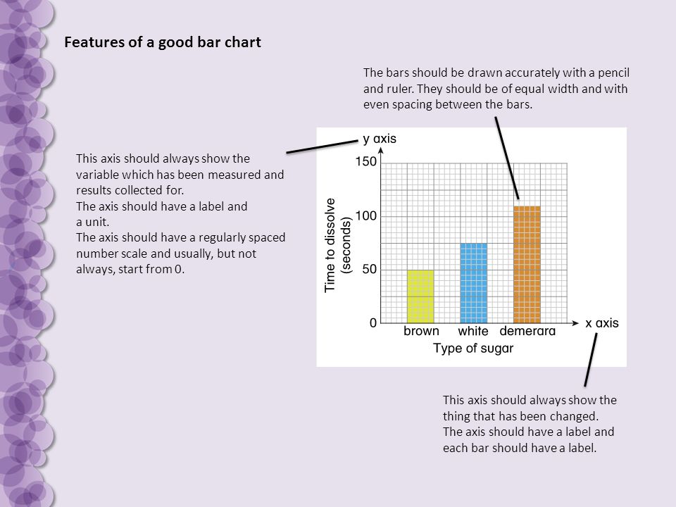Features of a good bar chart The bars should be drawn accurately with a pencil and ruler.