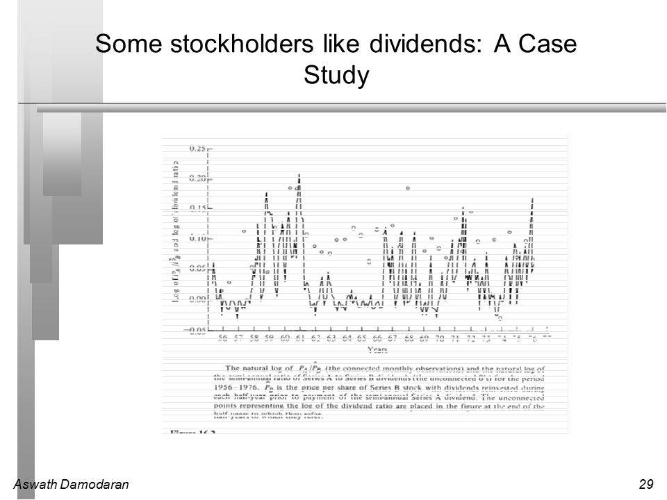Aswath Damodaran29 Some stockholders like dividends: A Case Study