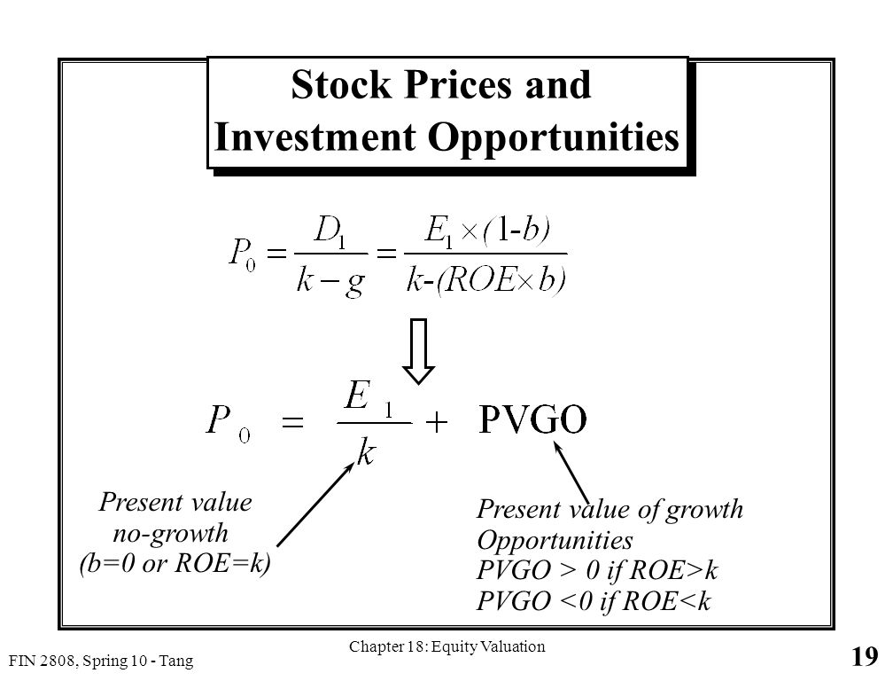19 FIN 2808, Spring 10 - Tang Chapter 18: Equity Valuation Stock Prices and Investment Opportunities Present value no-growth (b=0 or ROE=k) Present value of growth Opportunities PVGO > 0 if ROE>k PVGO <0 if ROE<k