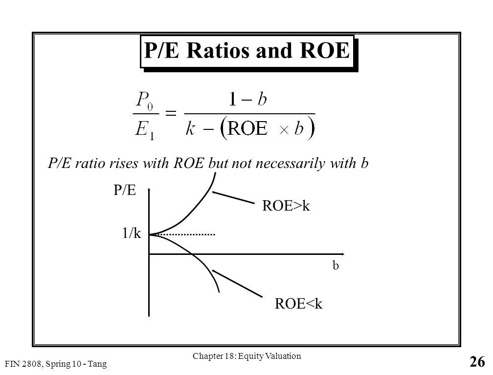 26 FIN 2808, Spring 10 - Tang Chapter 18: Equity Valuation P/E Ratios and ROE P/E ratio rises with ROE but not necessarily with b 1/k ROE<k ROE>k b P/E