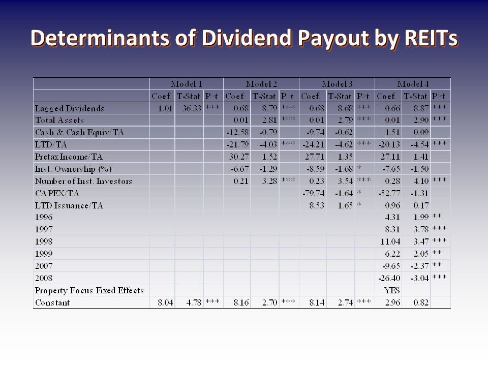 Determinants of Dividend Payout by REITs