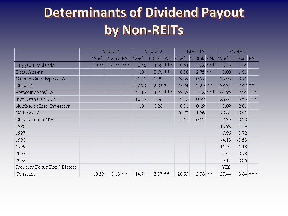 Determinants of Dividend Payout by Non-REITs