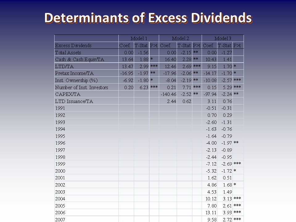 Determinants of Excess Dividends