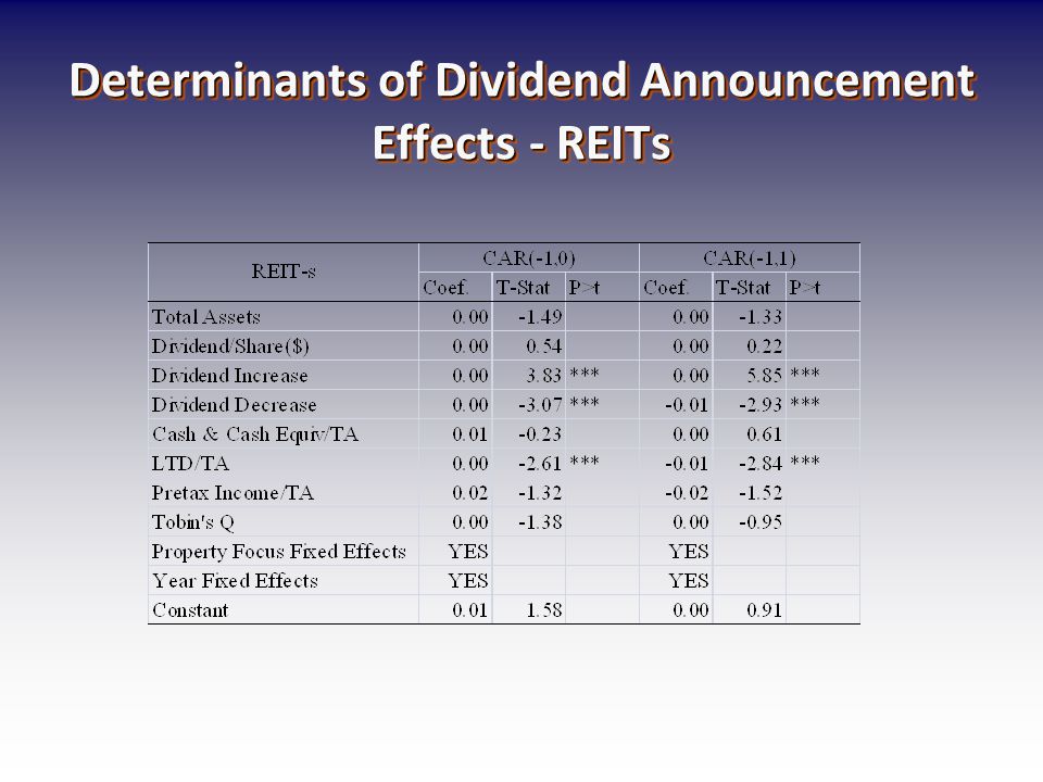 Determinants of Dividend Announcement Effects - REITs